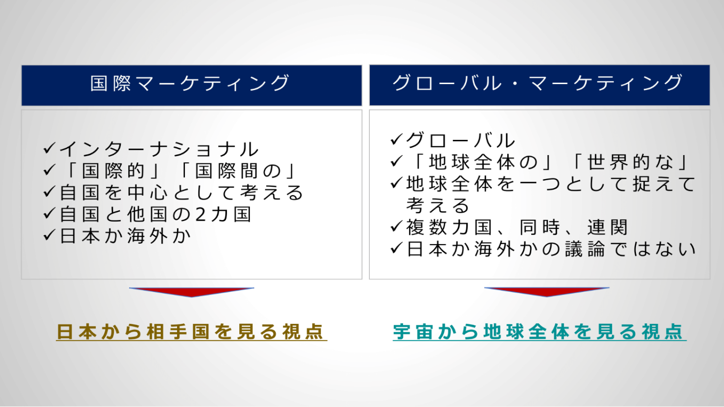 Vol. 26 “視点”を誤ればグローバル・マーケティングは失敗に終わる